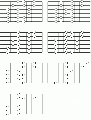 D-majeur-3-noten-per-snaar.gif