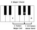 E-majeur-piano.png