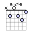 Bm7b5-02.png